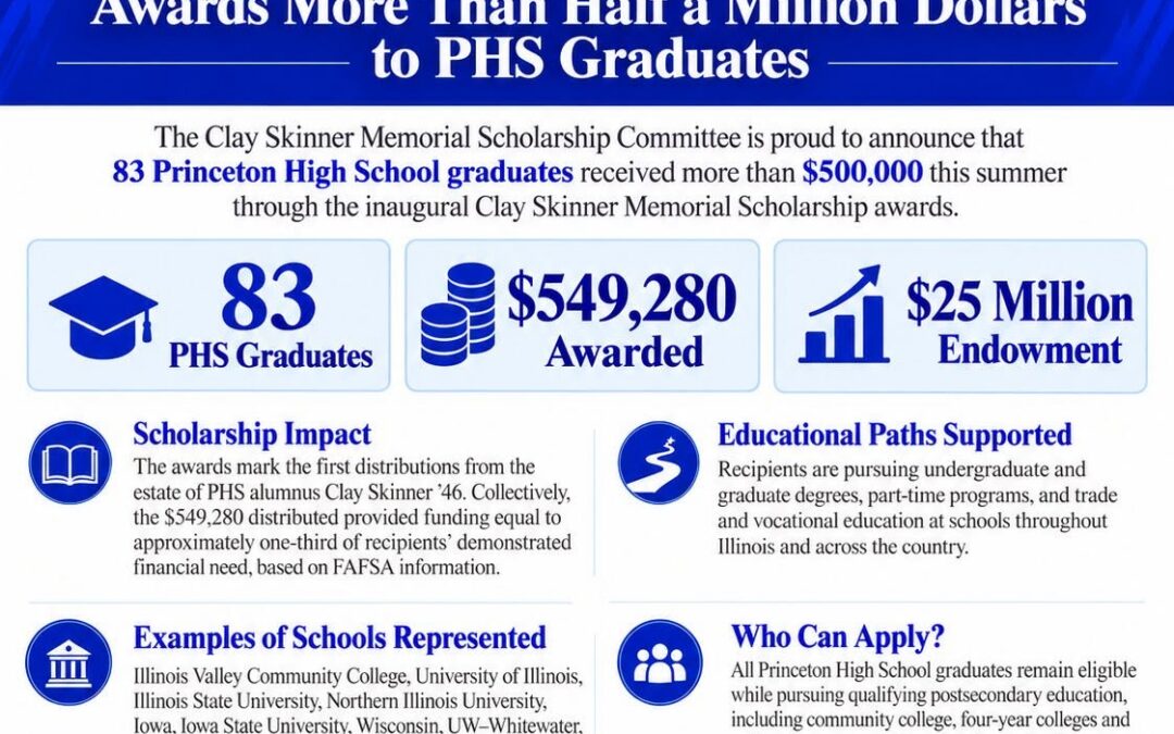 Clay Skinner Memorial Scholarship Awards More Than Half a Million Dollars to PHS Graduates